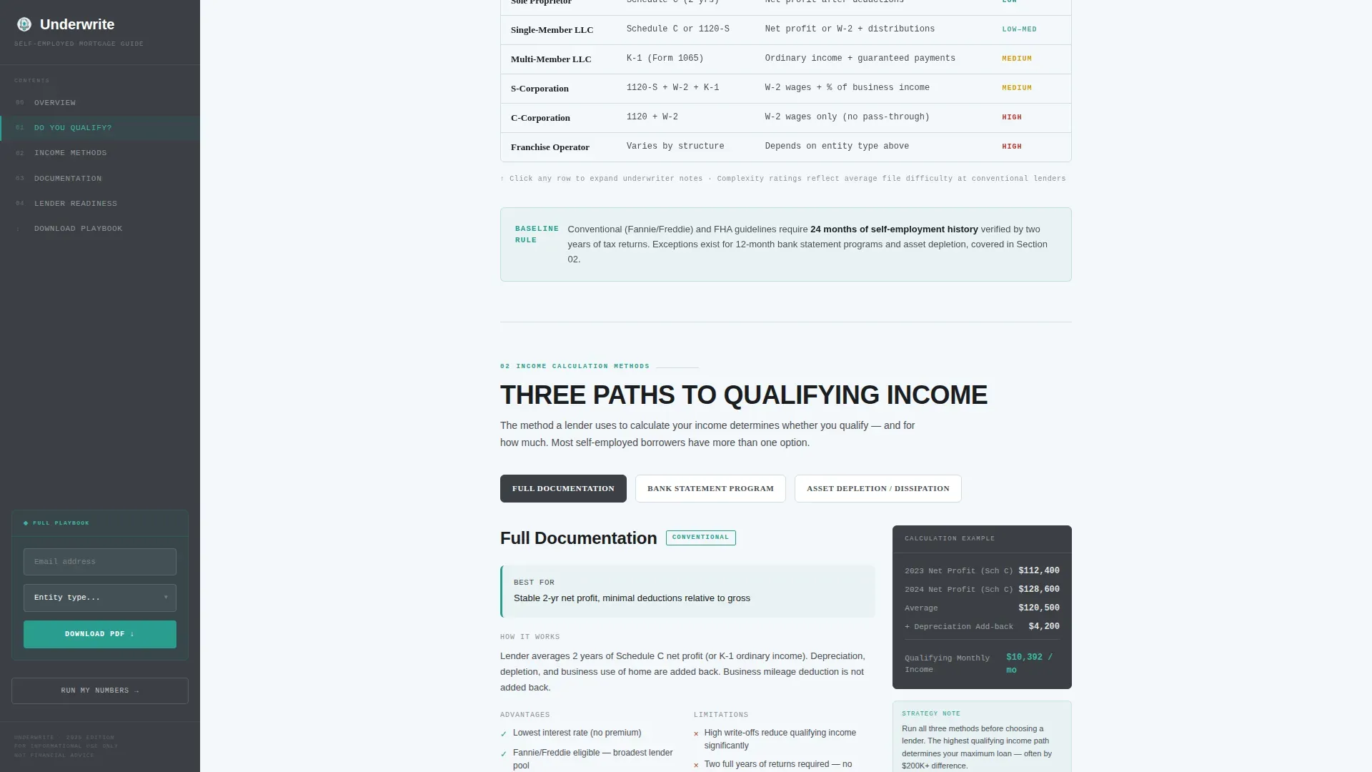 Mortgage Self-Employed Landing Page Template