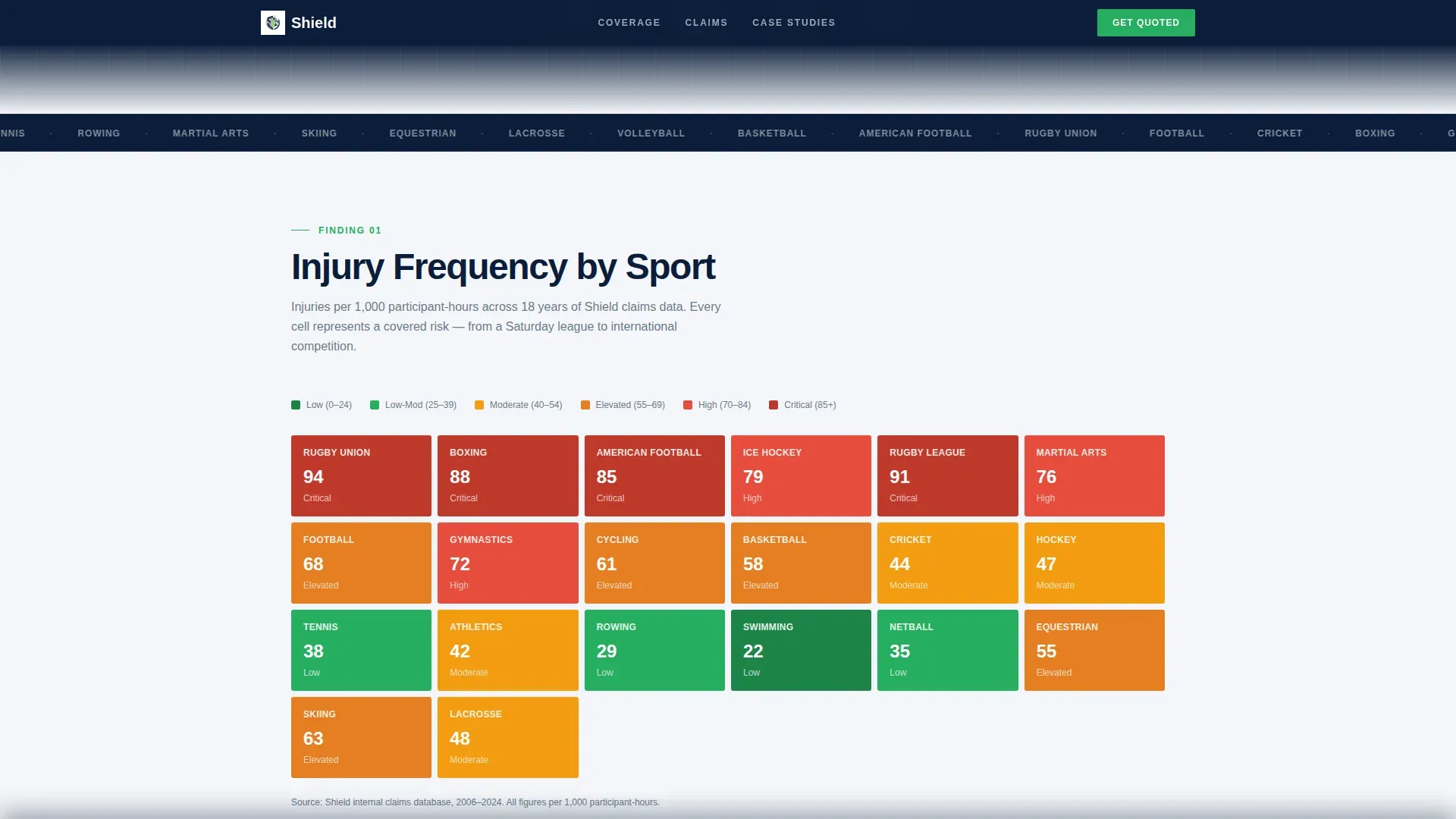 Sports Insurance Landing Page Template | Dashboard Pro