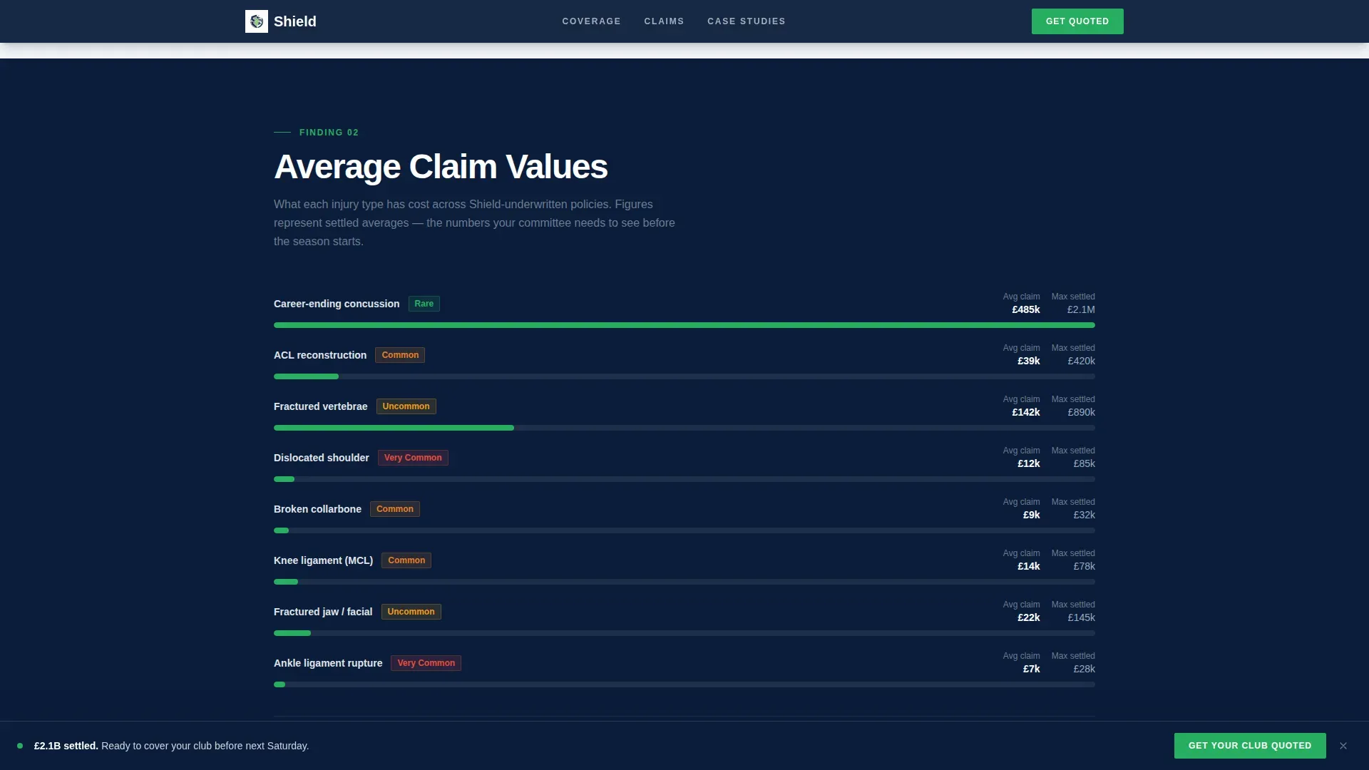 Sports Insurance Landing Page Template | Dashboard Pro