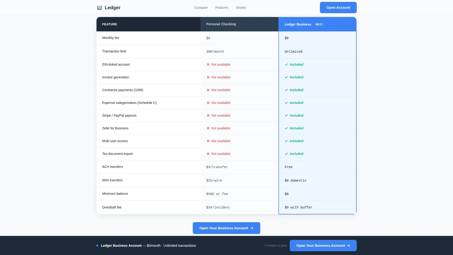 Student Business Checking Landing Page Template