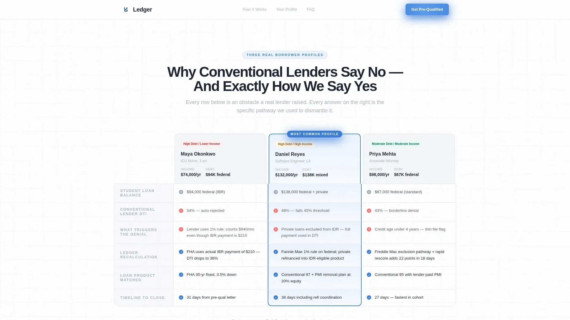 Student Debt Home Buying Landing Page Template