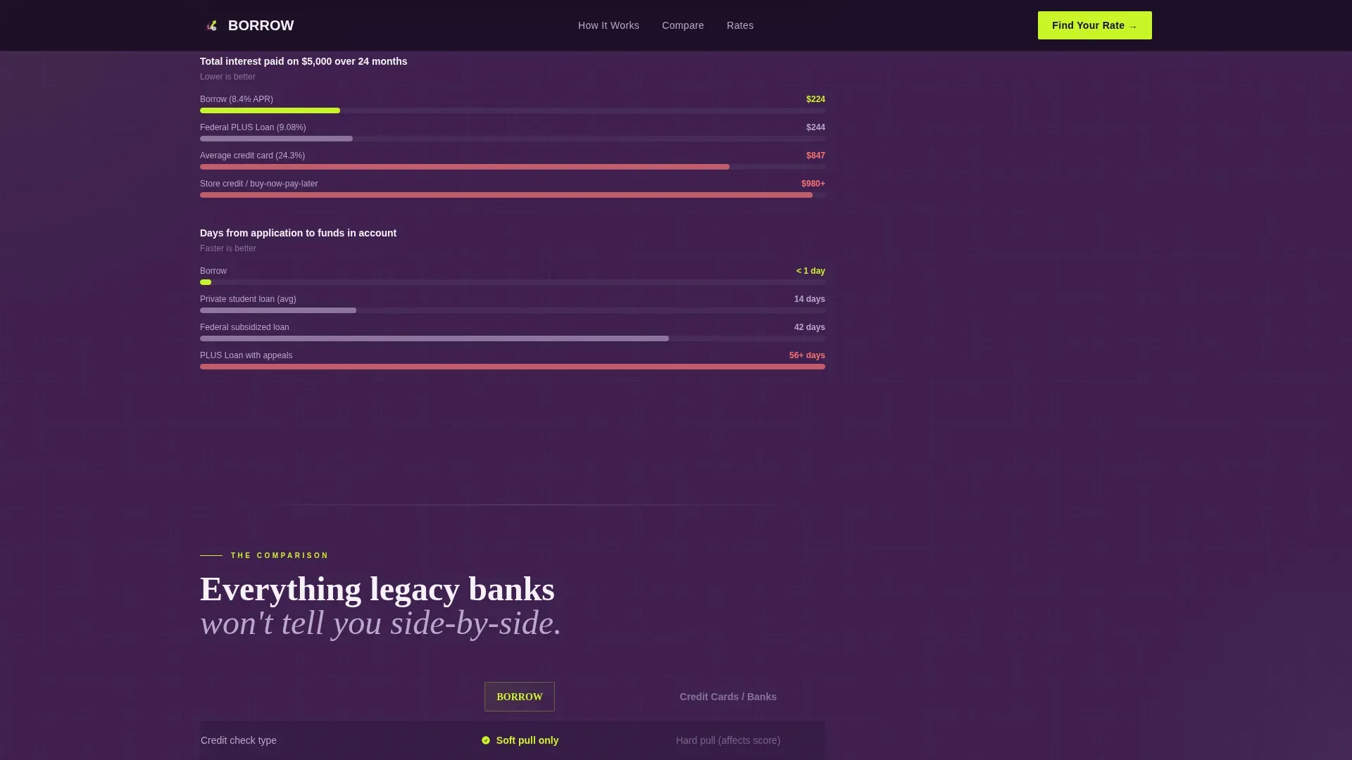 Student Personal Loan Landing Page Template