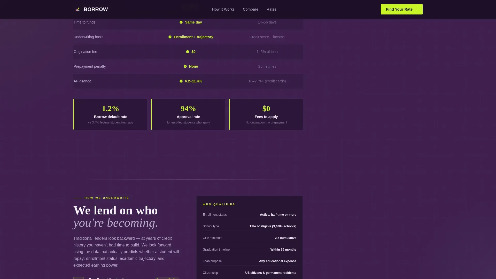 Student Personal Loan Landing Page Template