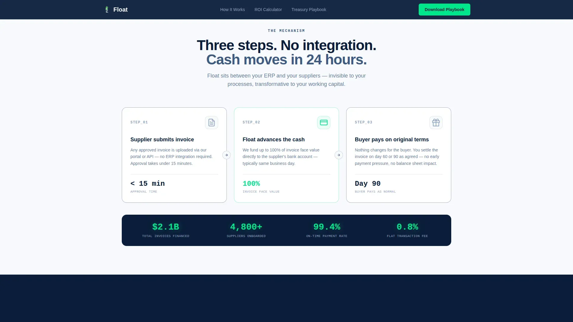 Invoice Liquidity Landing Page Template