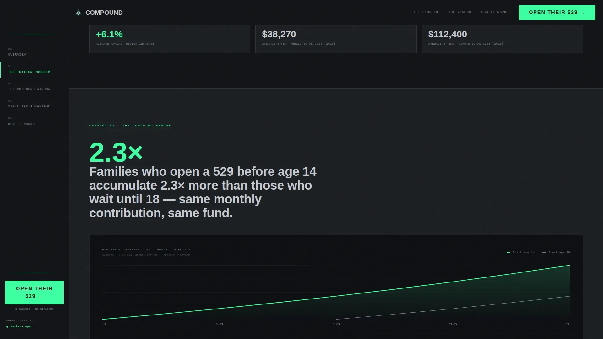 Smart Teen Education Savings Landing Page Template