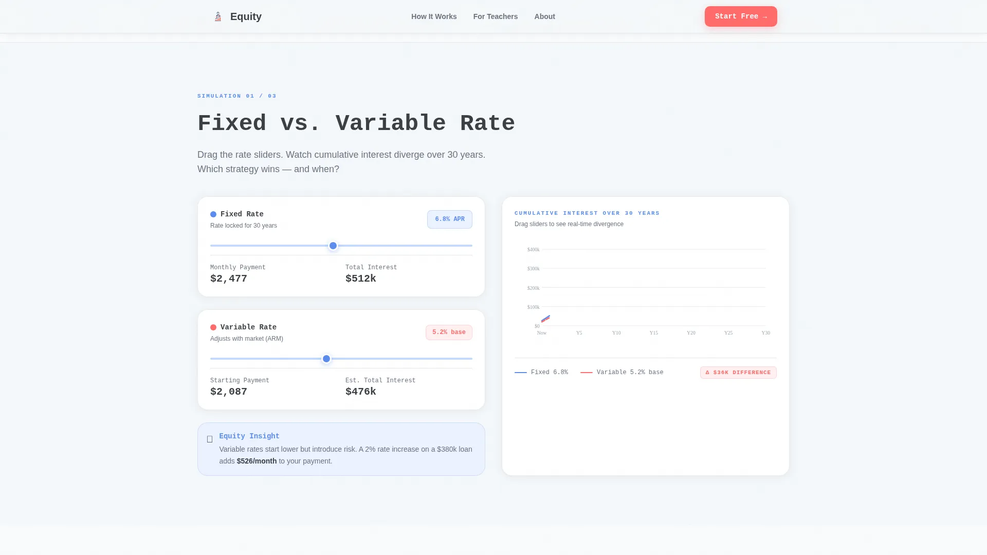 Modern & Landing Page Template