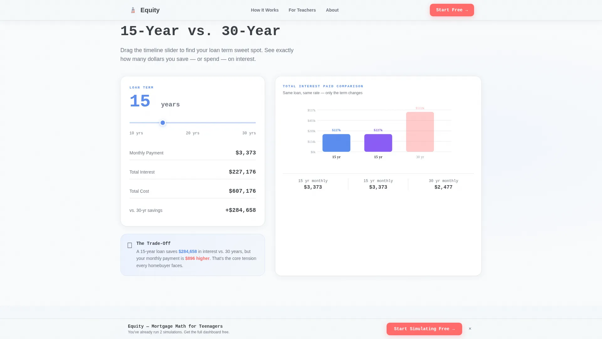 Modern & Landing Page Template
