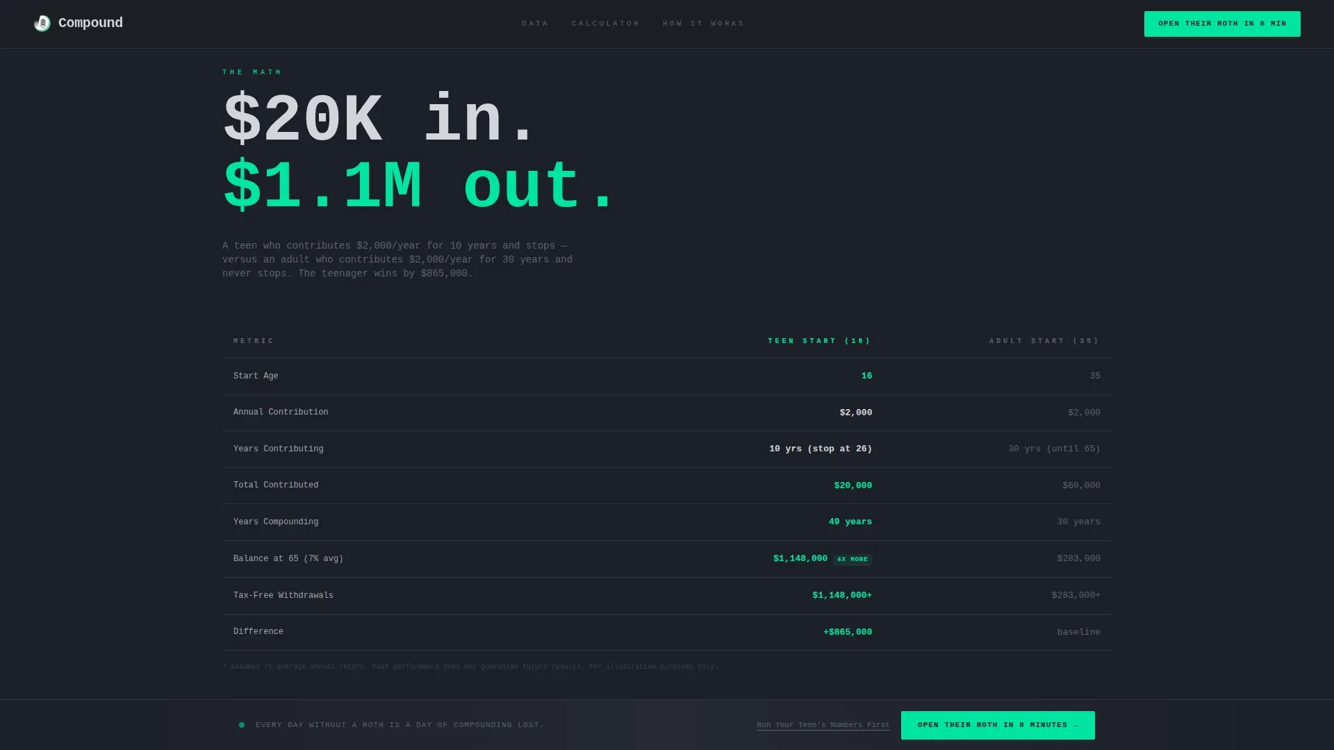 Precision Teen Retirement Account Landing Page Template