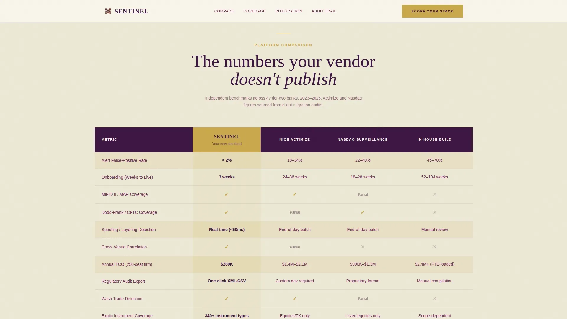 Zero Missed Alerts Trade Surveillance Landing Page Template