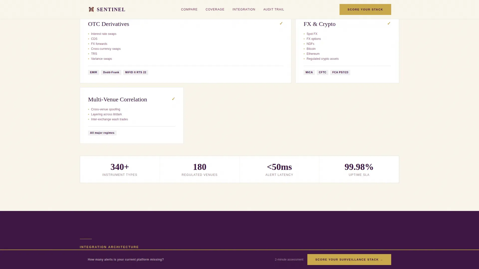 Zero Missed Alerts Trade Surveillance Landing Page Template