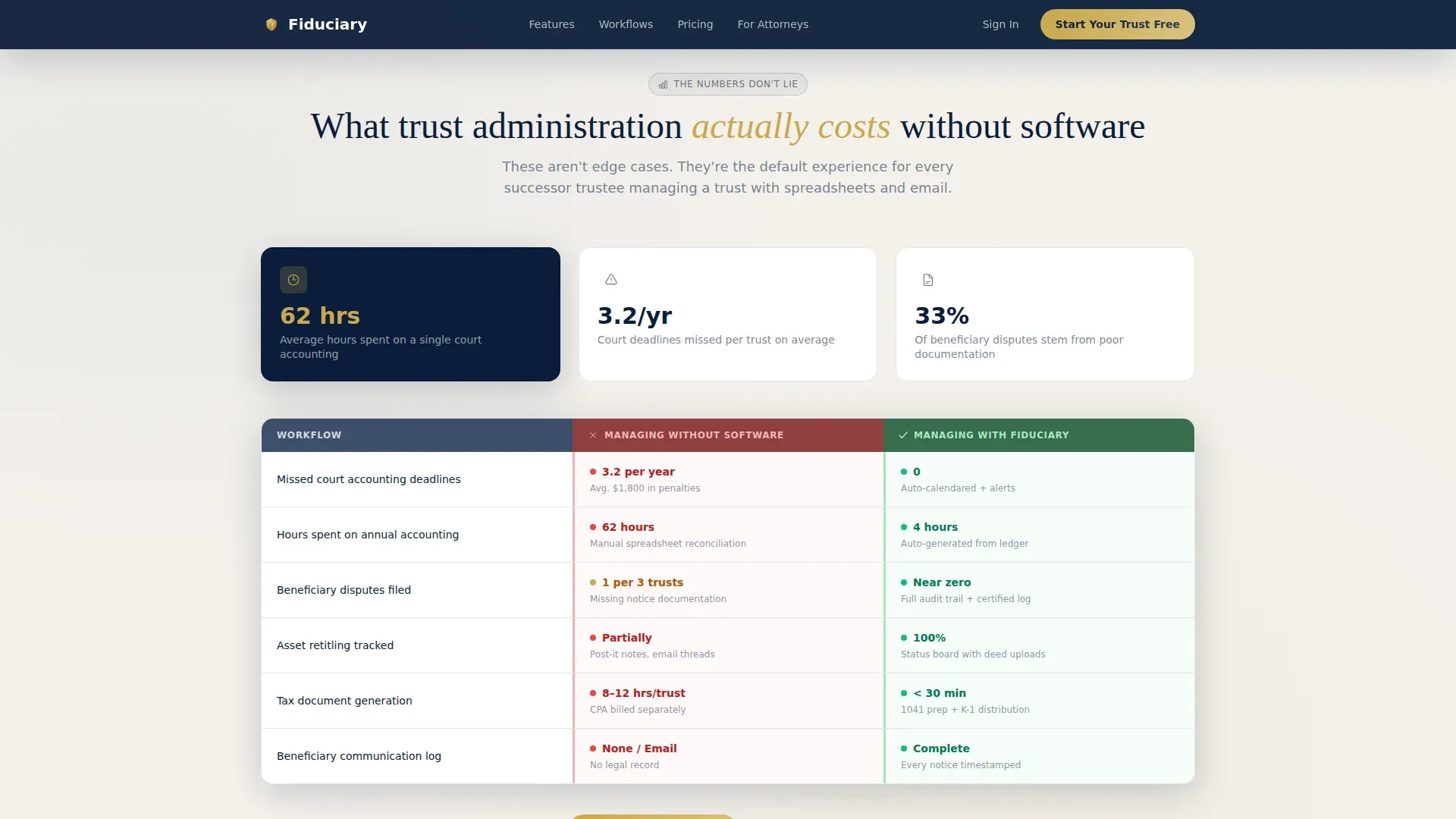 Estate & Succession Planning Comparison Website Template