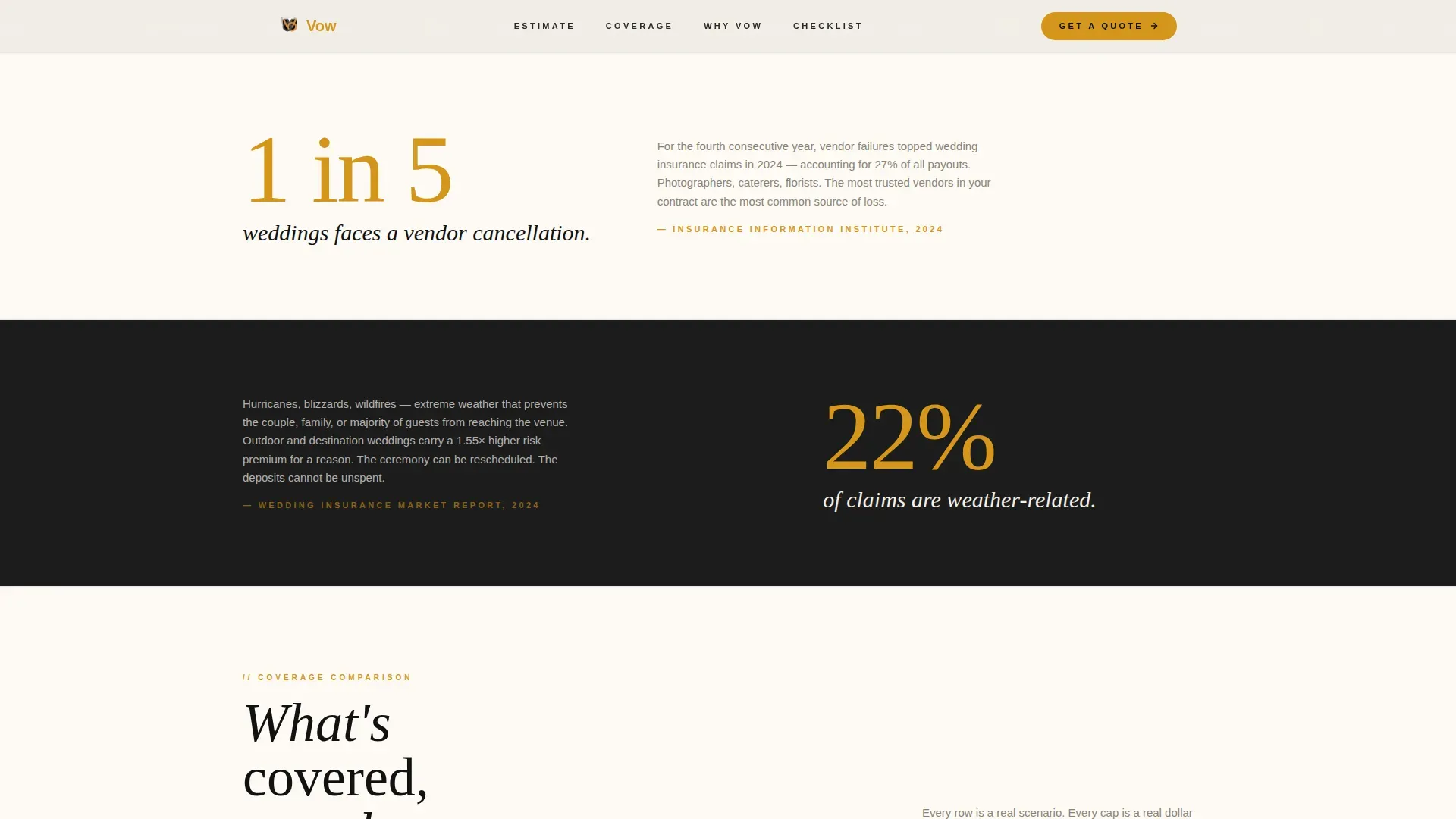 Wedding Insurance Coverage Estimator Landing Page Template