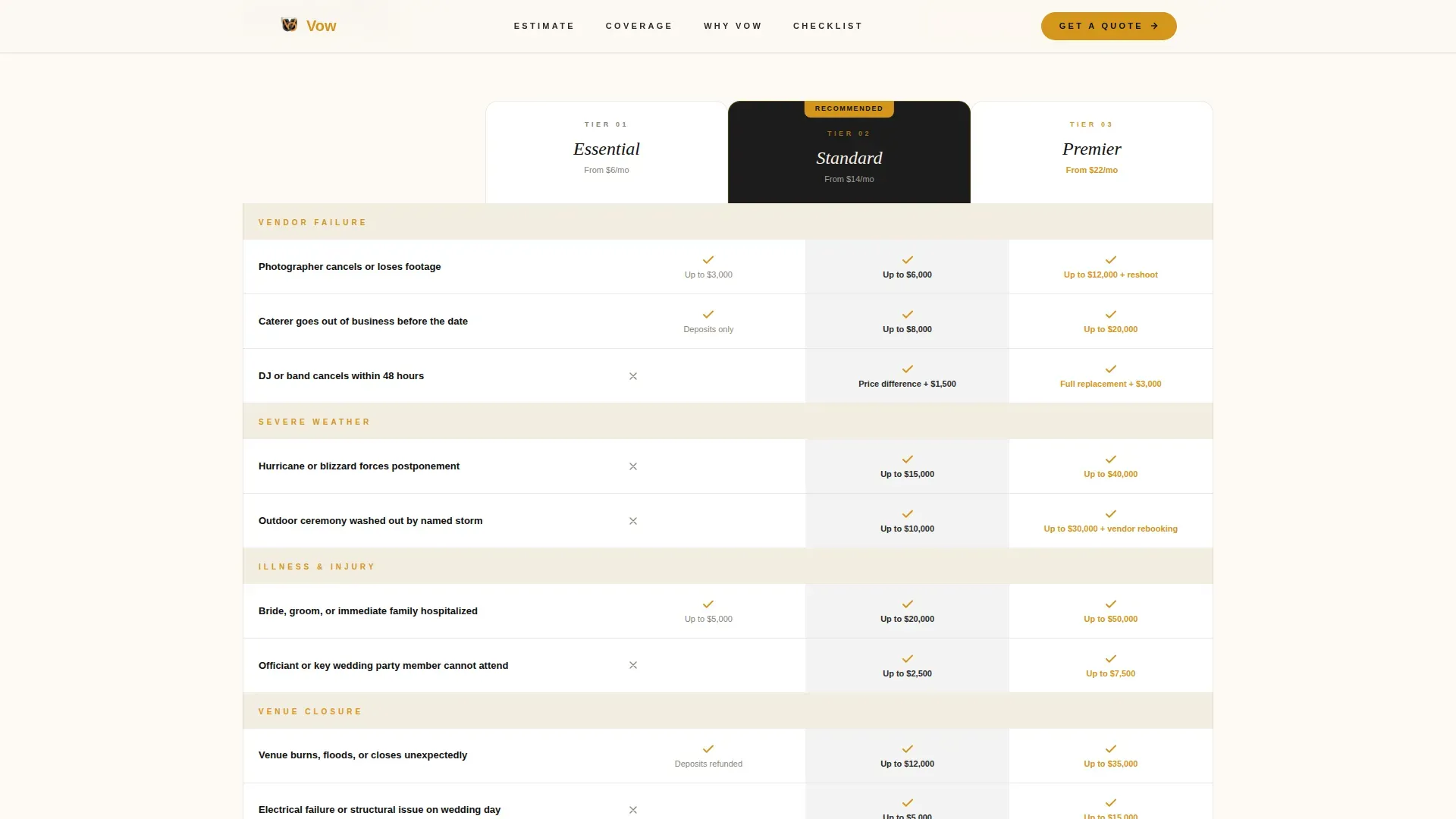 Wedding Insurance Coverage Estimator Landing Page Template
