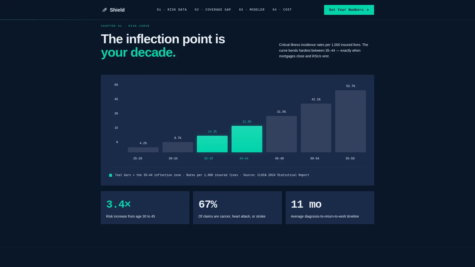 Critical Illness Protection Landing Page Template
