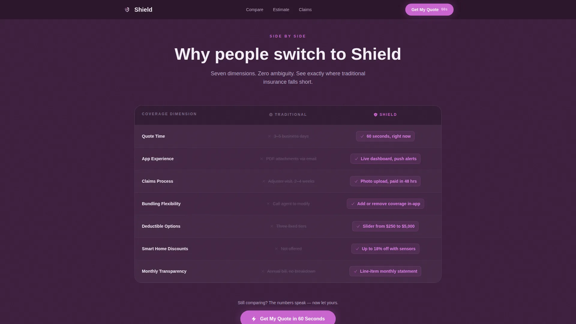 Young Professional Insurance Pre-Launch Website Template