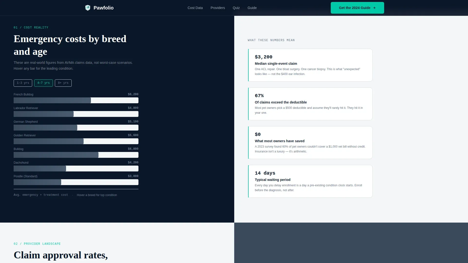 Pet Insurance Comparison Landing Page Template