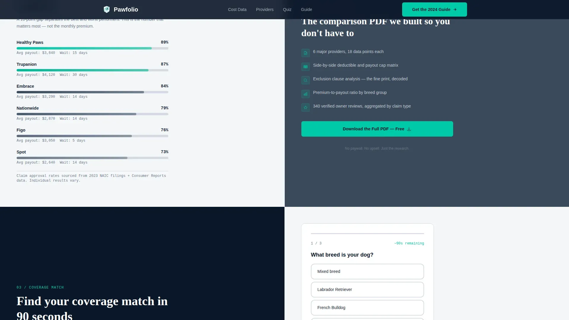 Pet Insurance Comparison Landing Page Template