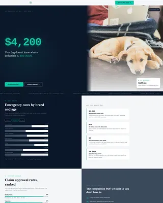 Pet Insurance Comparison Landing Page Template