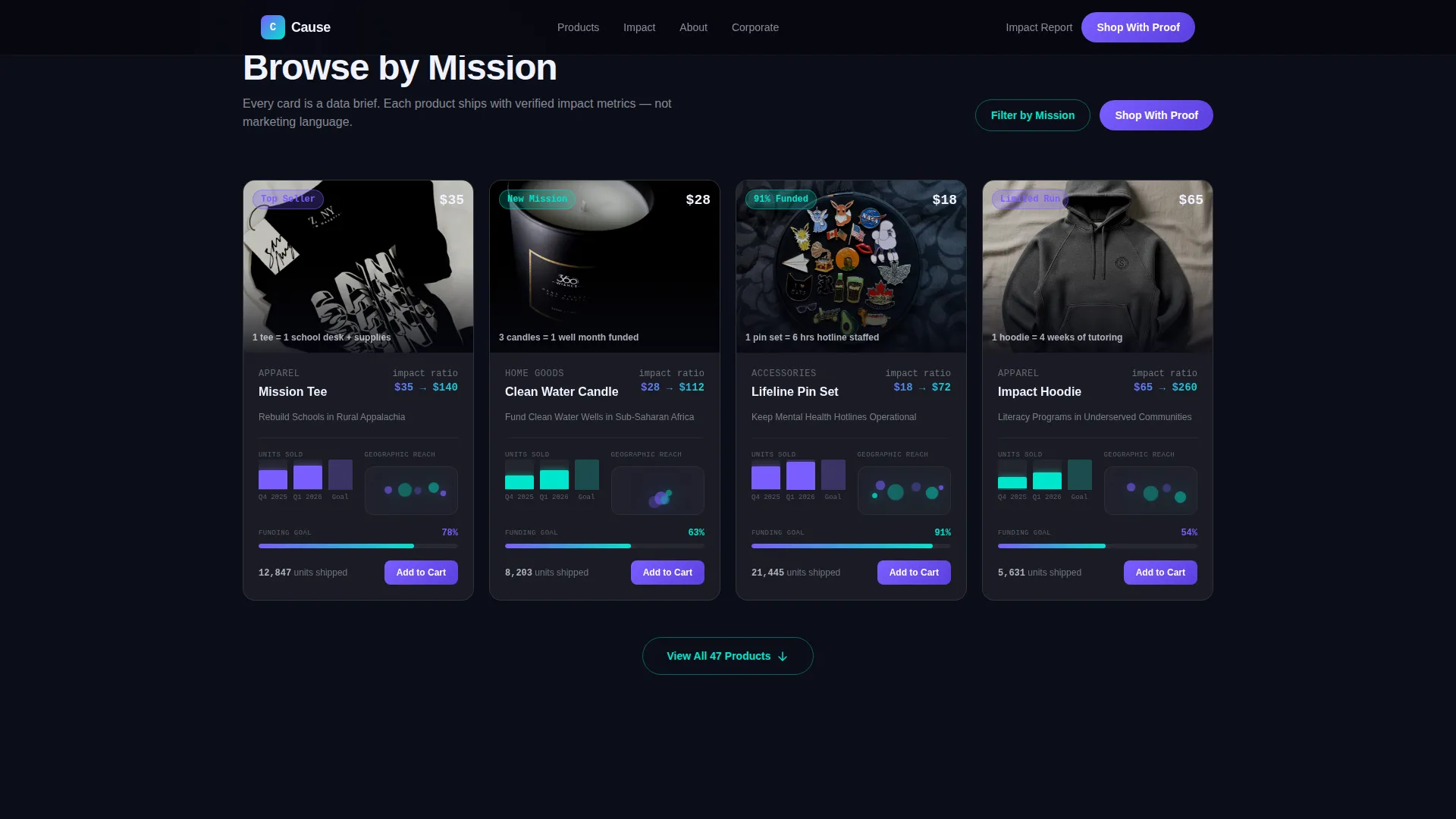 Nonprofit Digital Presence Comparison Website Template