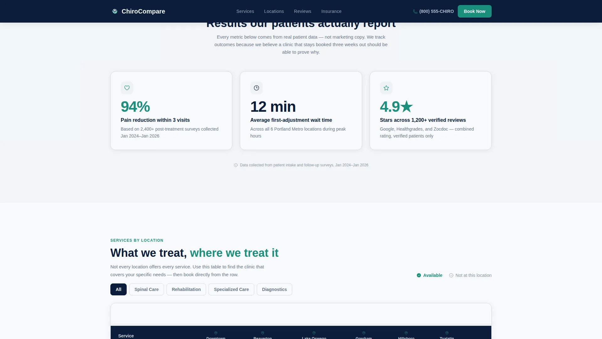 Multi-Location Chiropractic Clinic Website Template