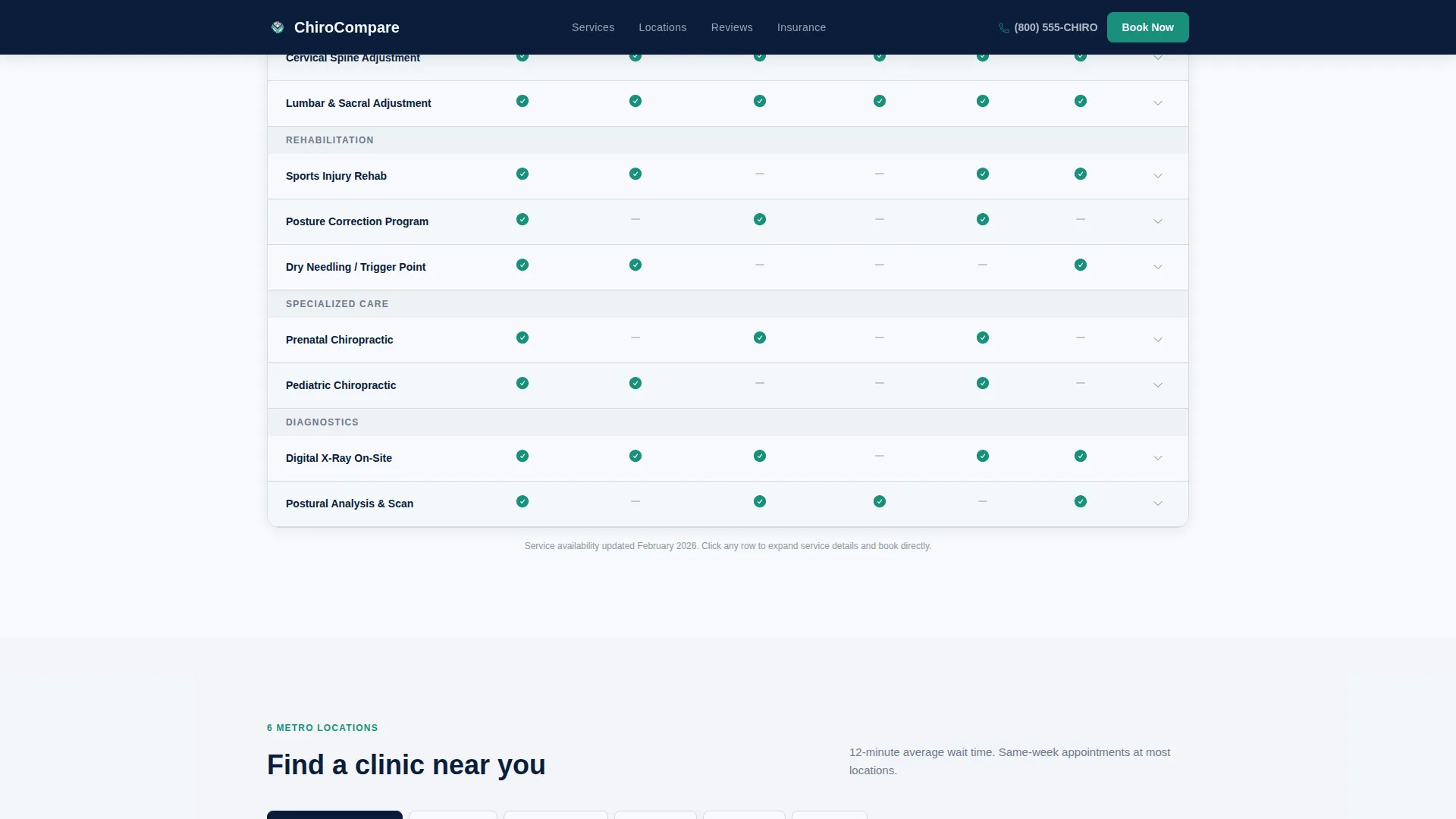 Multi-Location Chiropractic Clinic Website Template