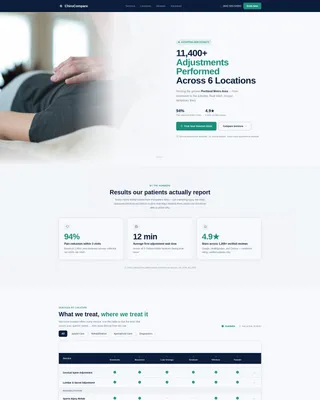 Multi-Location Chiropractic Clinic Website Template