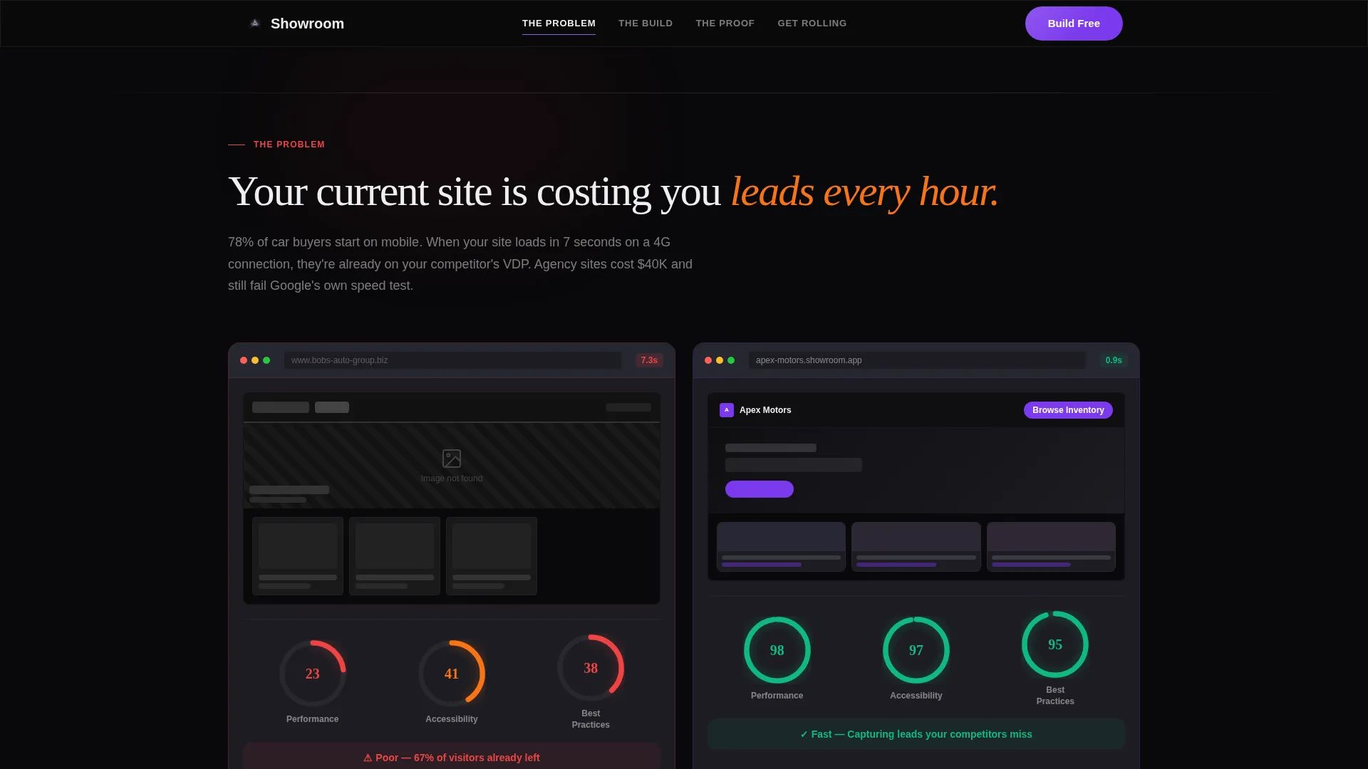 Automotive Software & SaaS Professional Website Template