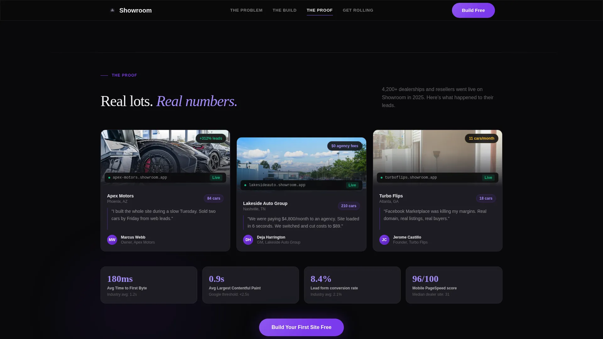 Automotive Software & SaaS Professional Website Template