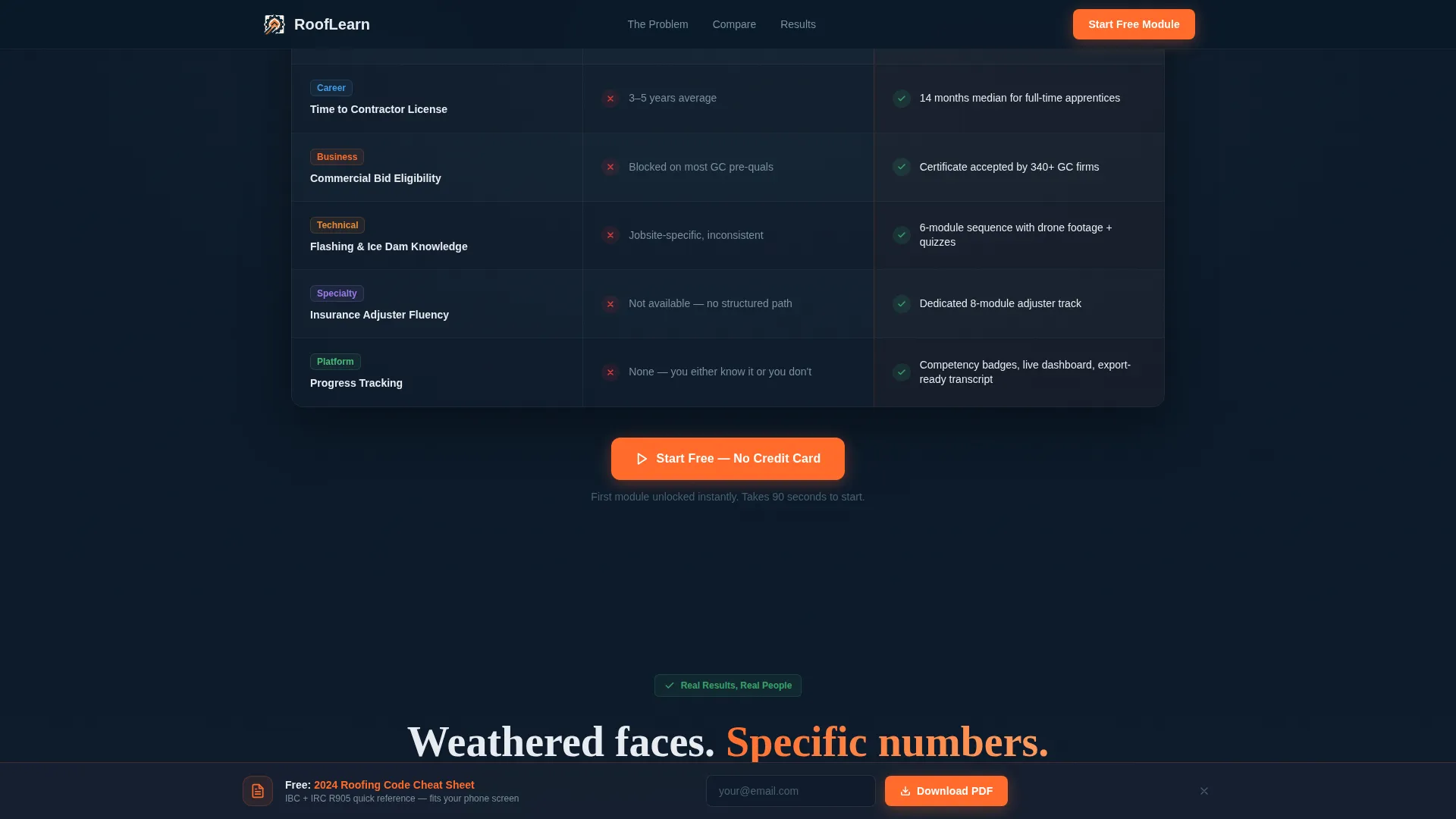 Roofing Digital Presence Reviews Website Template