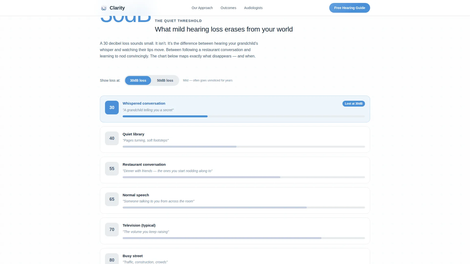 Hearing & Audiology Professional Website Template