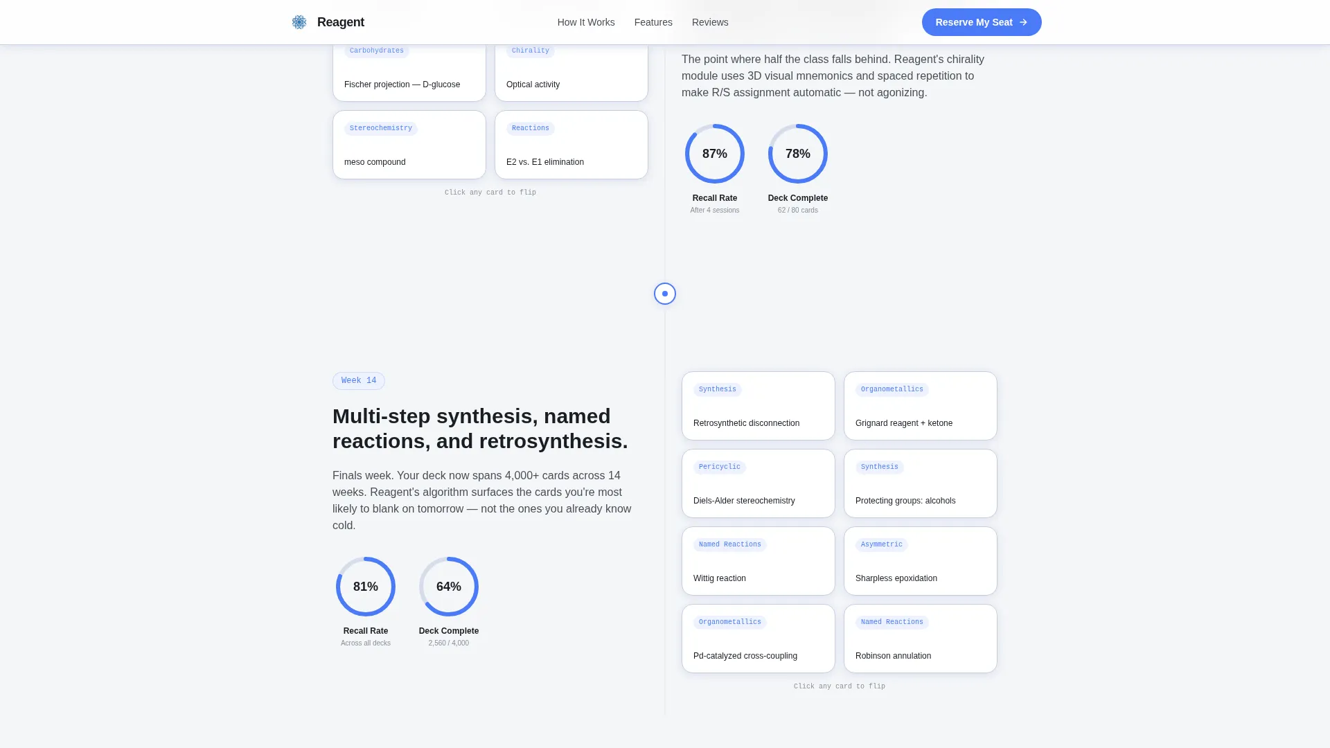 Chemistry Education Reviews Website Template