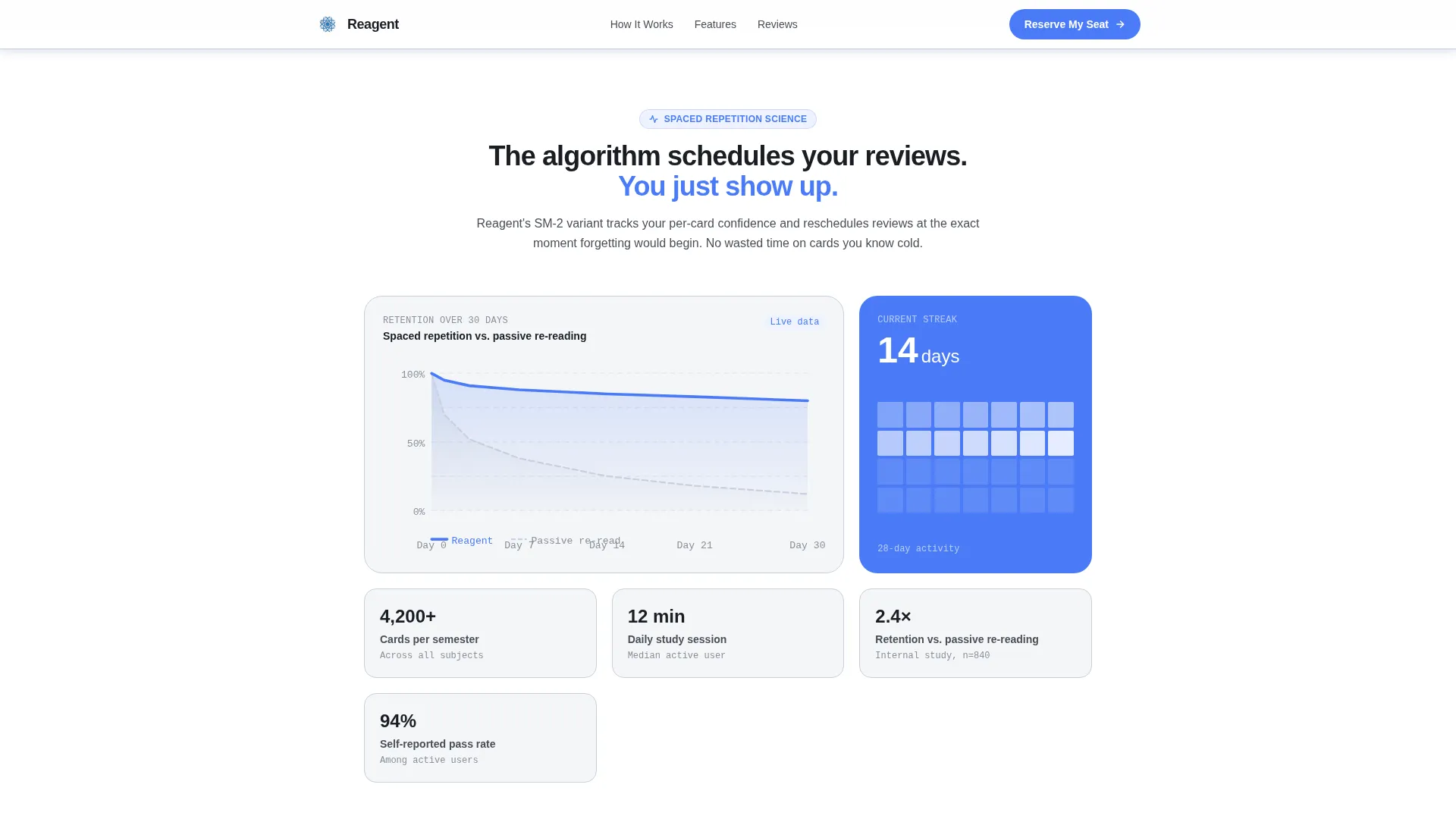 Chemistry Education Reviews Website Template