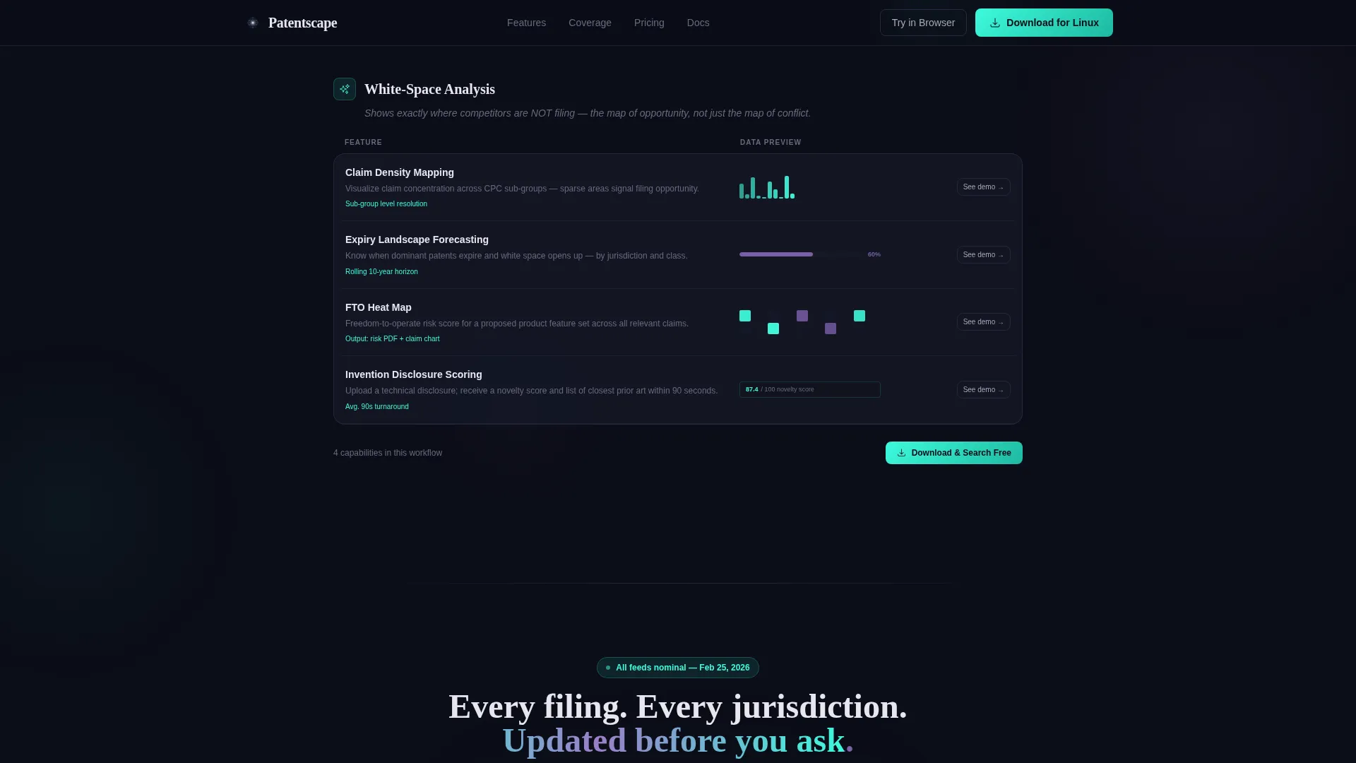 Advanced Tech & AI Platforms Reviews Website Template