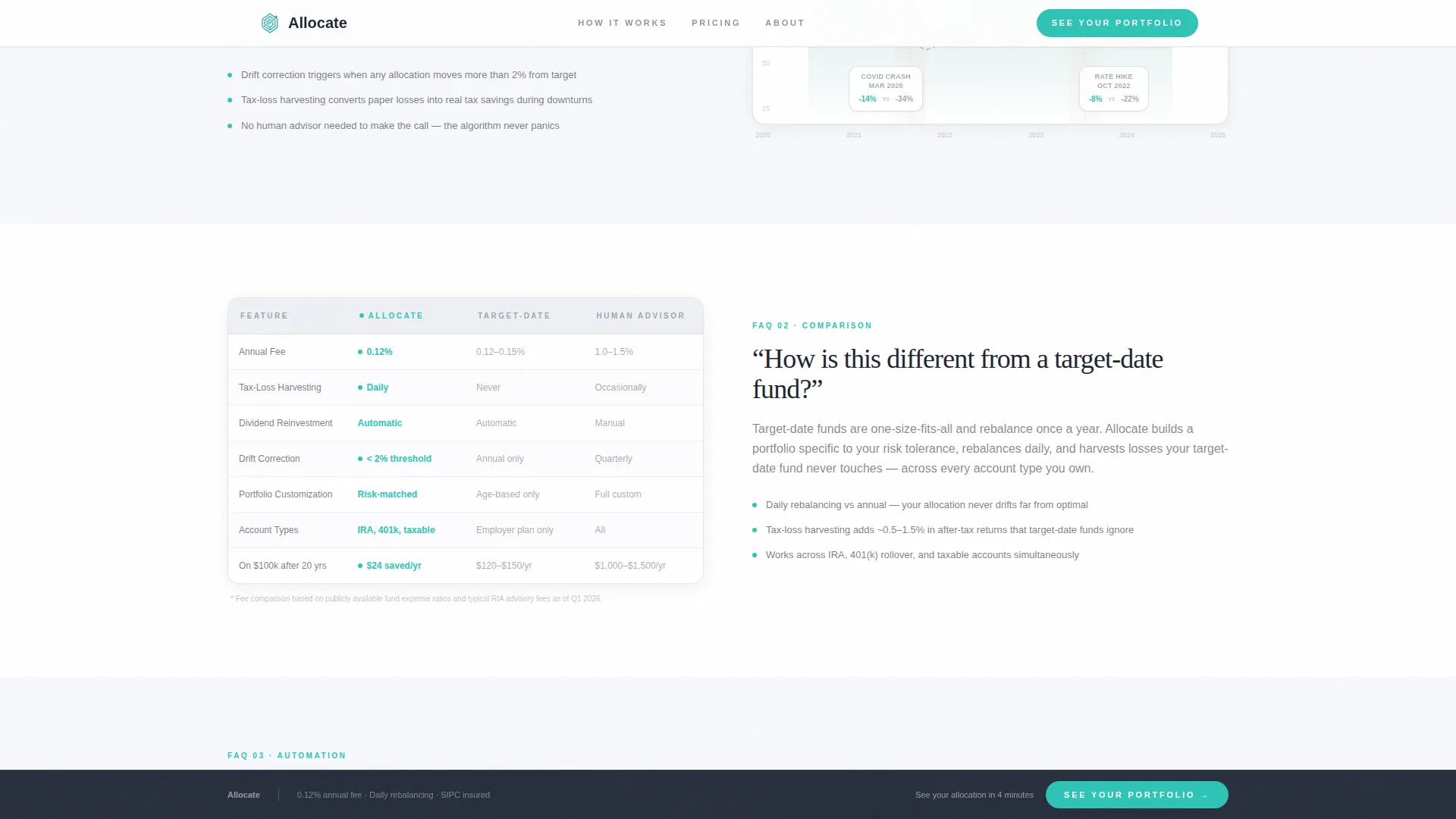 Wealth Management & Advisory FAQ Website Template