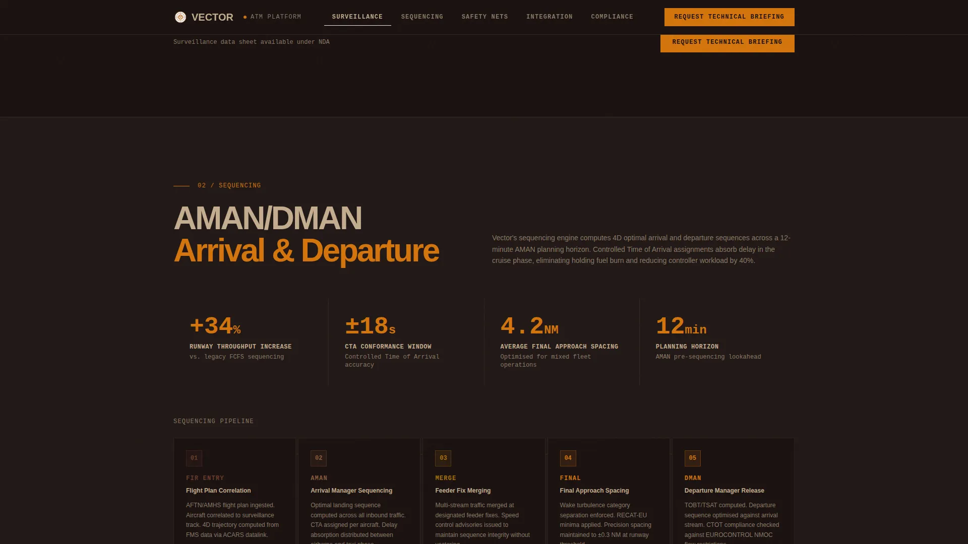Dog Professional Website Template