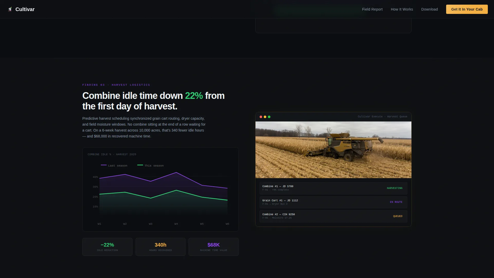 Agriculture Vertical SaaS Professional Website Template