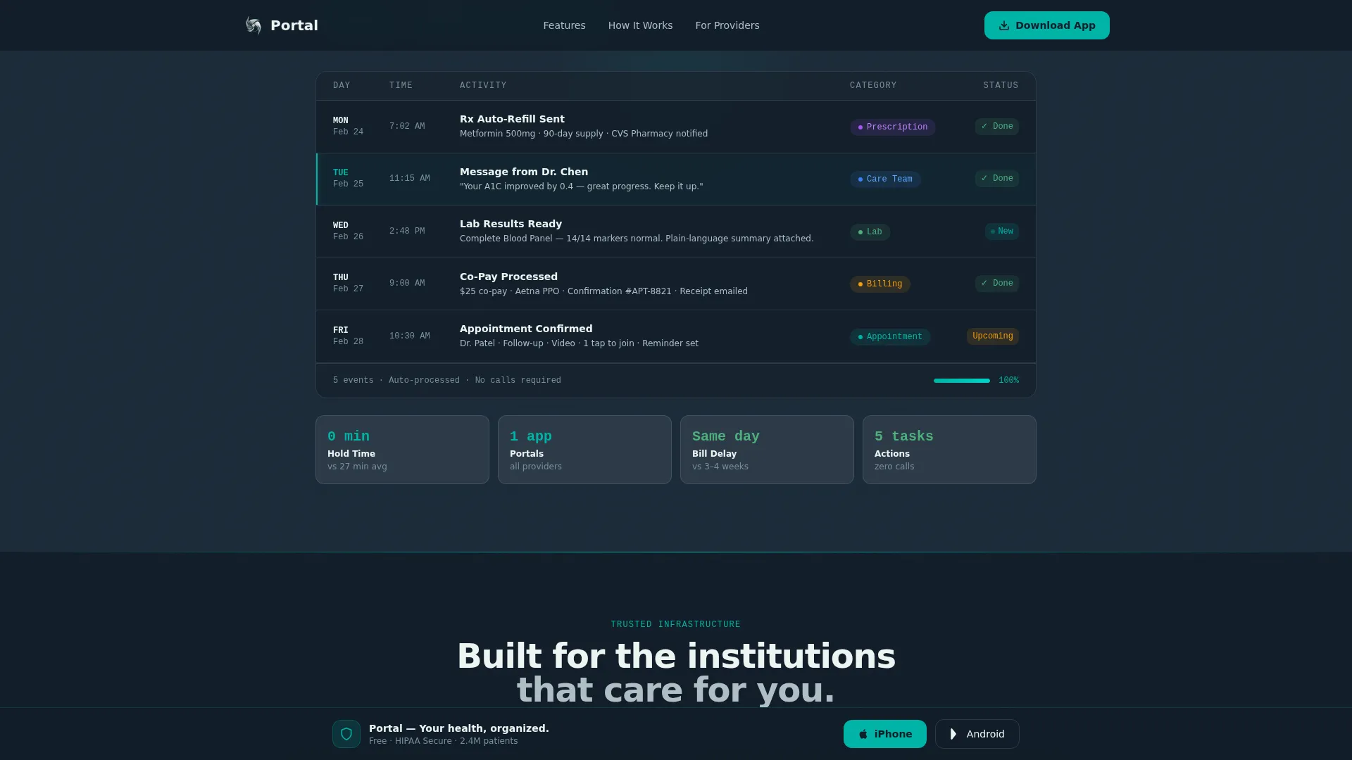 Healthcare Software & SaaS Professional Website Template