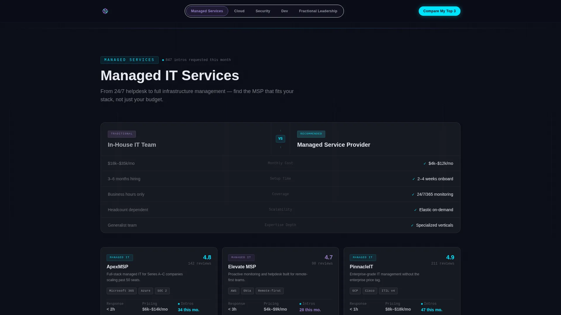 Services Directory Landing Page Template - It