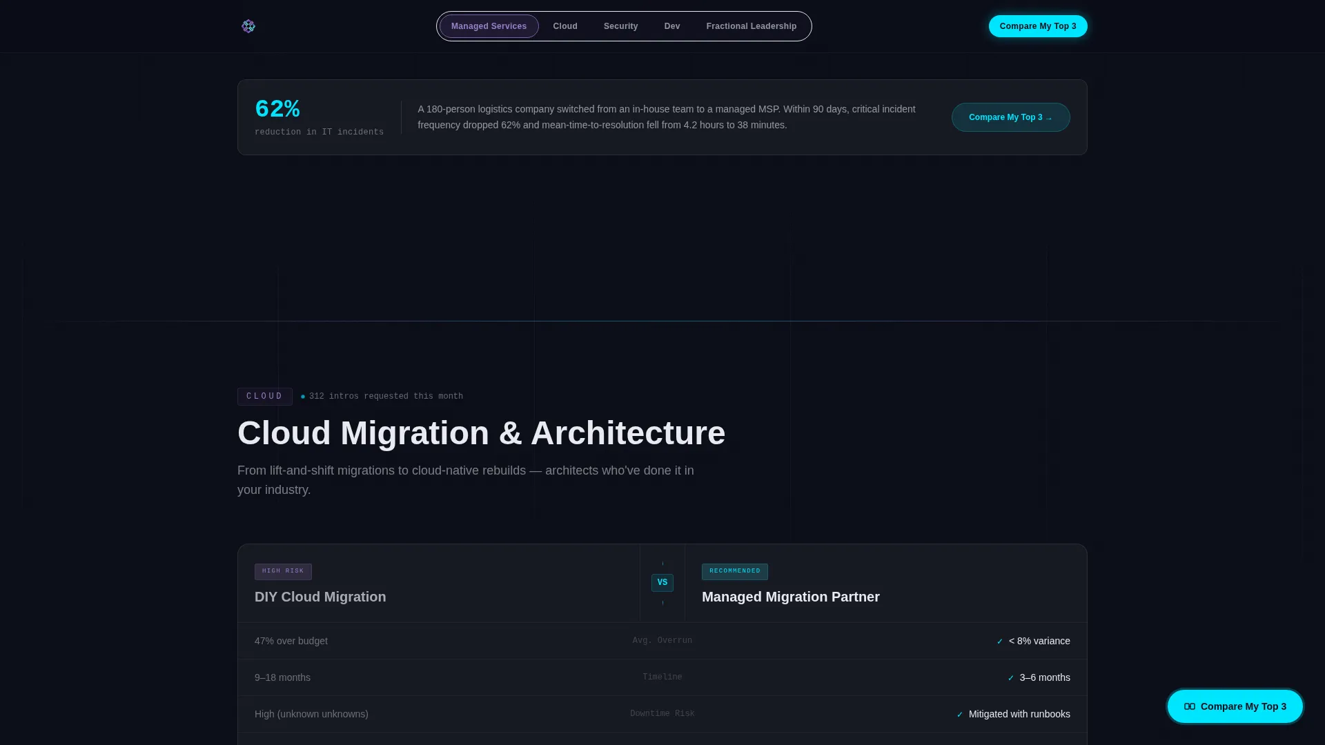 Services Directory Landing Page Template - It
