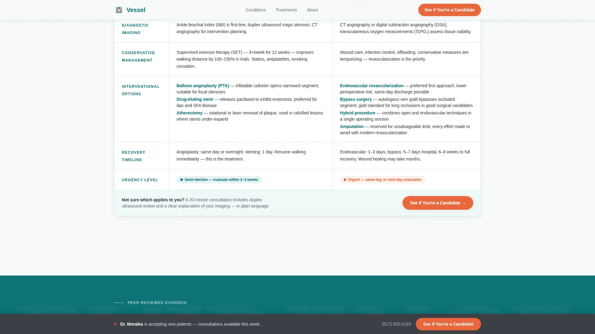 Vascular Surgeon Condition & Treatment Landing Page