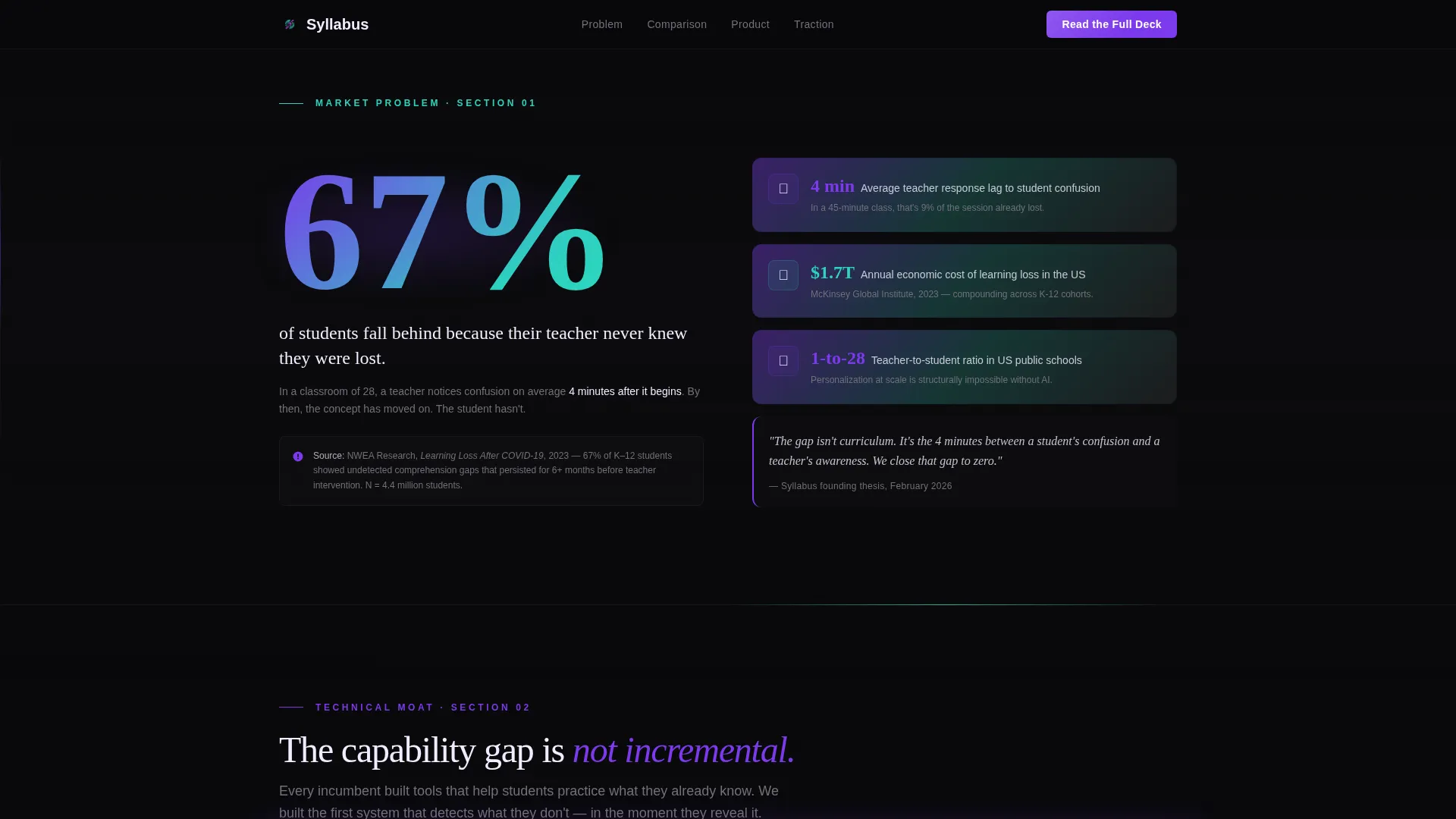 Edtech Pre-Seed Investor Landing Page Template