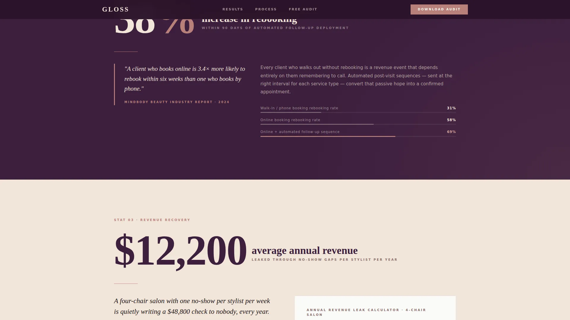 Beauty & Salon Consulting Blog Website Template