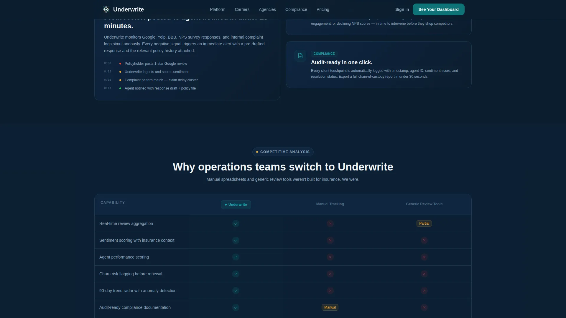 Insurance Software & SaaS Reviews Website Template