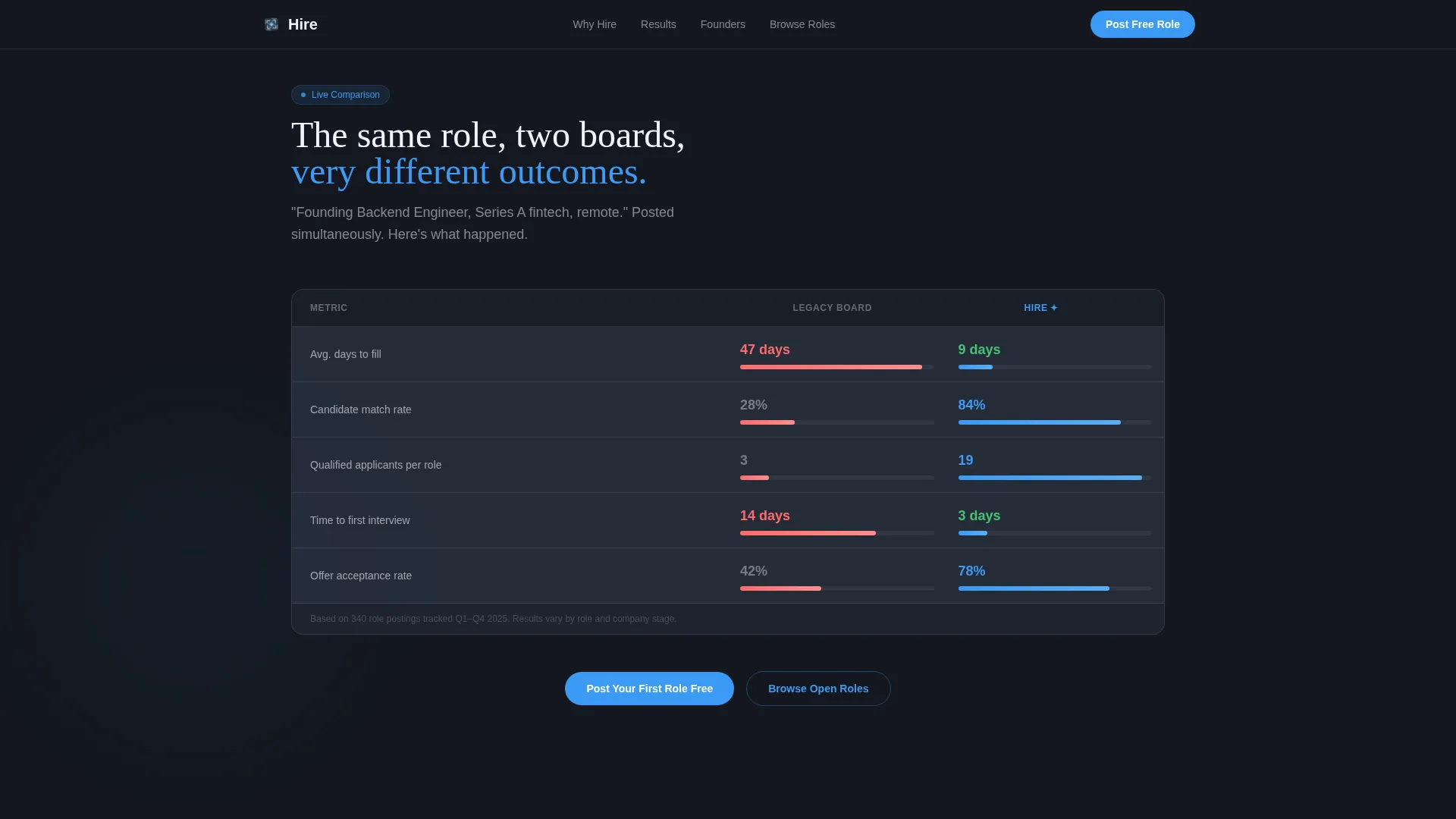 Startup Digital Presence Careers Website Template