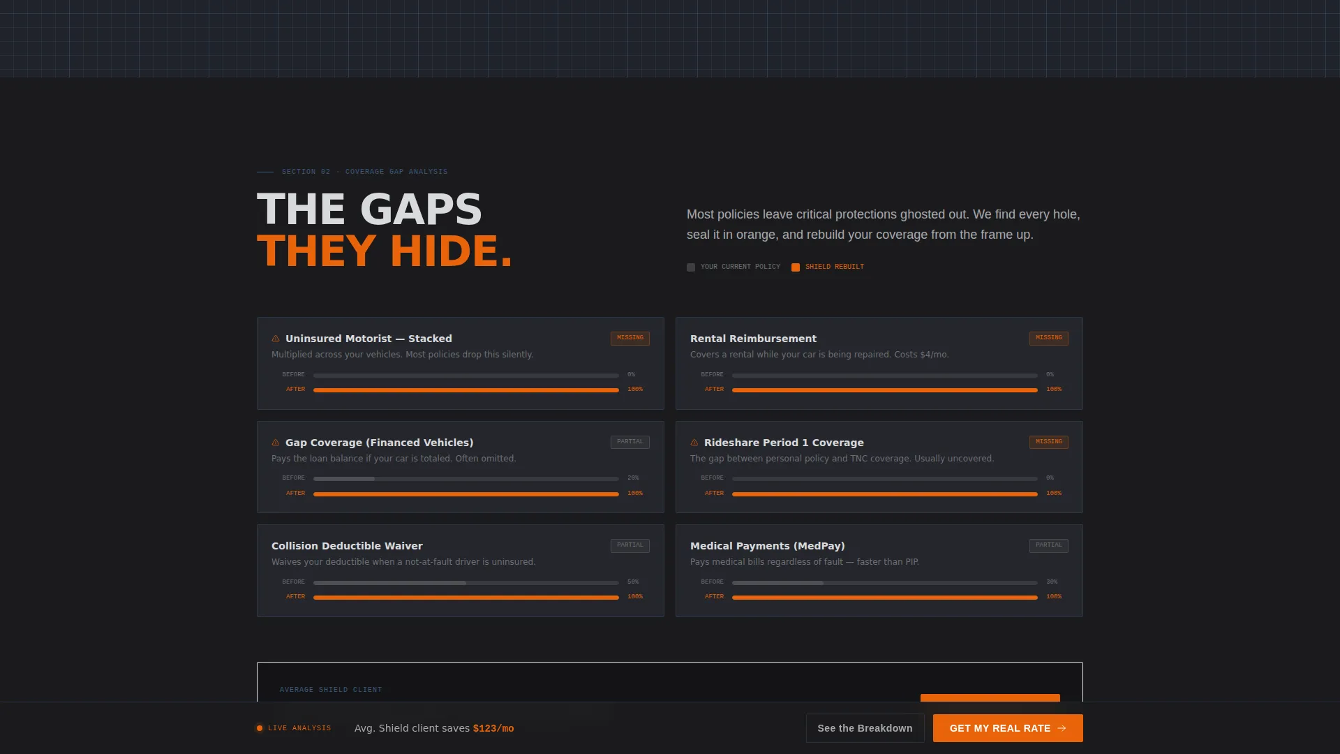 Vehicle Insurance & Finance Specialist Privacy Policy Website Template