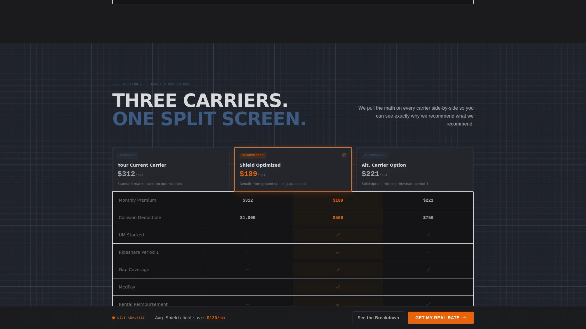 Vehicle Insurance & Finance Specialist Privacy Policy Website Template