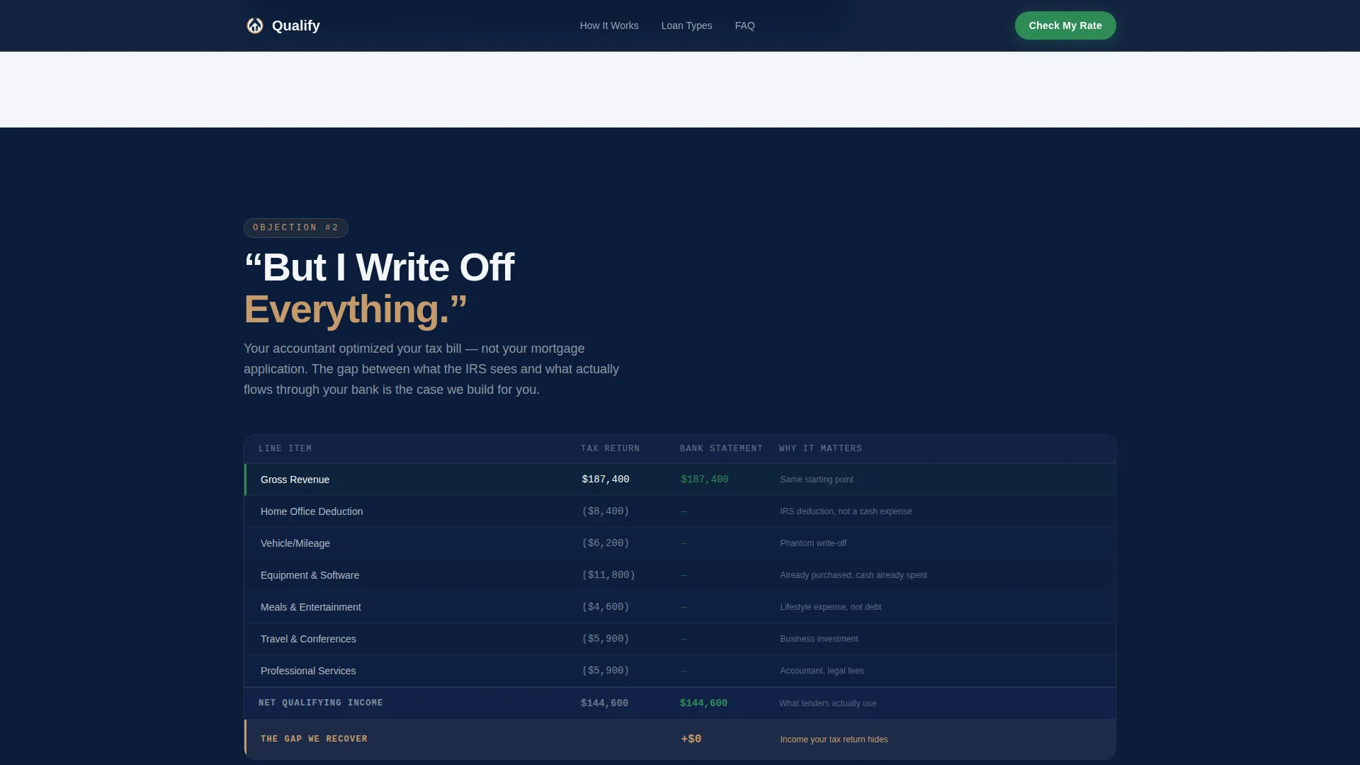 Freelancer Finance FAQ Website Template
