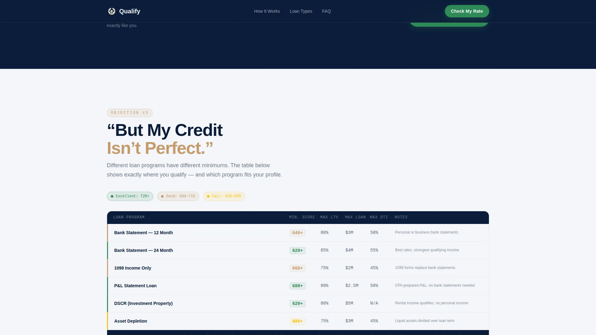 Freelancer Finance FAQ Website Template