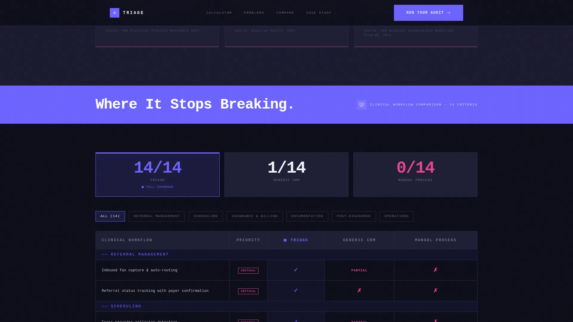 Healthcare Software & SaaS Cost Calculator Website Template