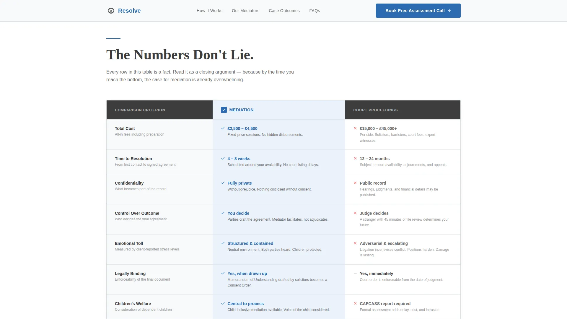 Mediation & Alternative Dispute Booking Website Template